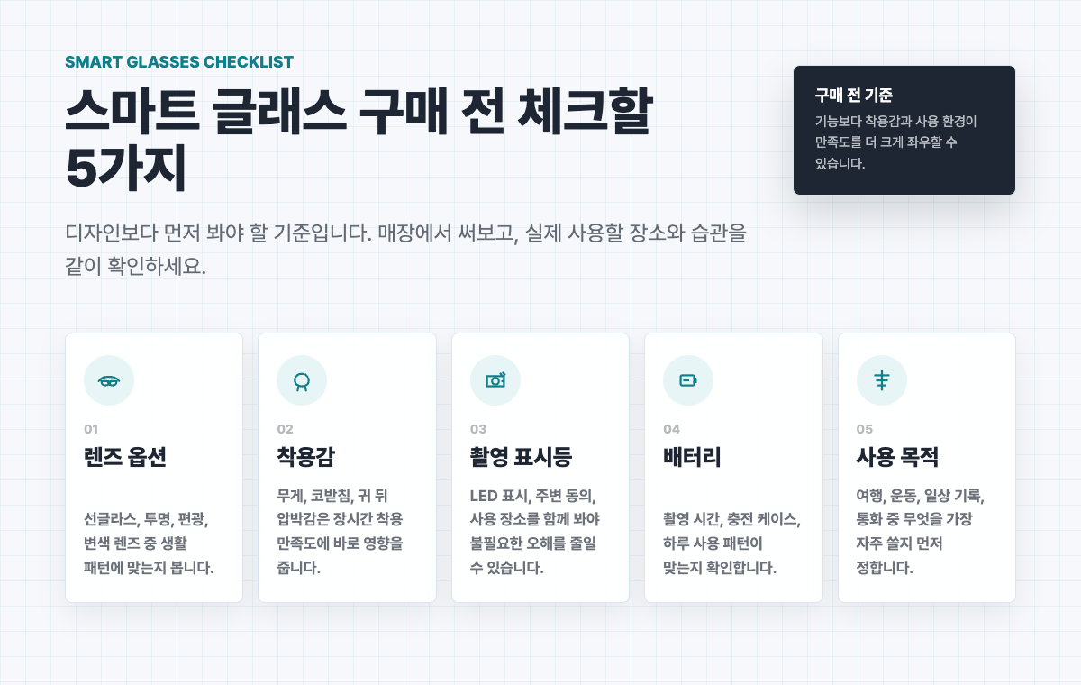 스마트 글래스 구매 전 체크할 5가지